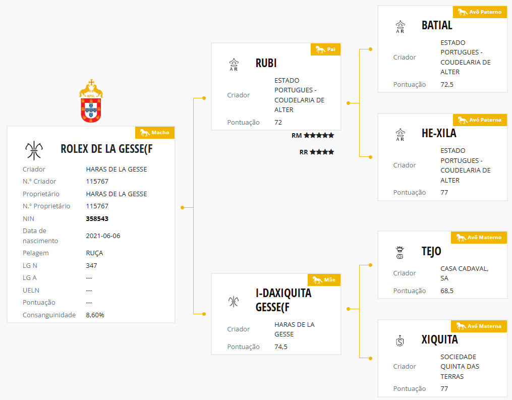 Mantovani's Rolex De La Gesse