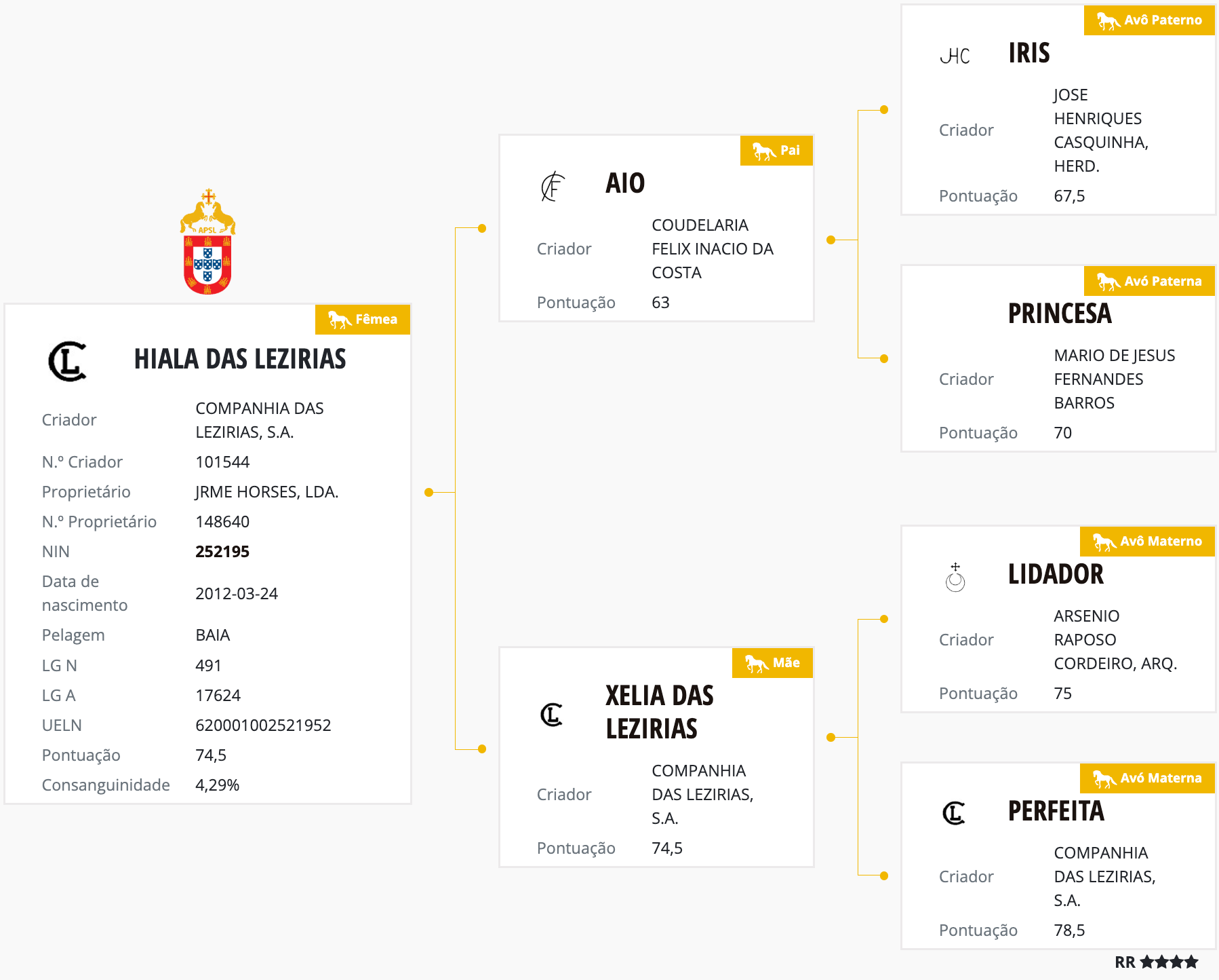 Hiala das Lezírias (Aio x Xelia das Lezírias)