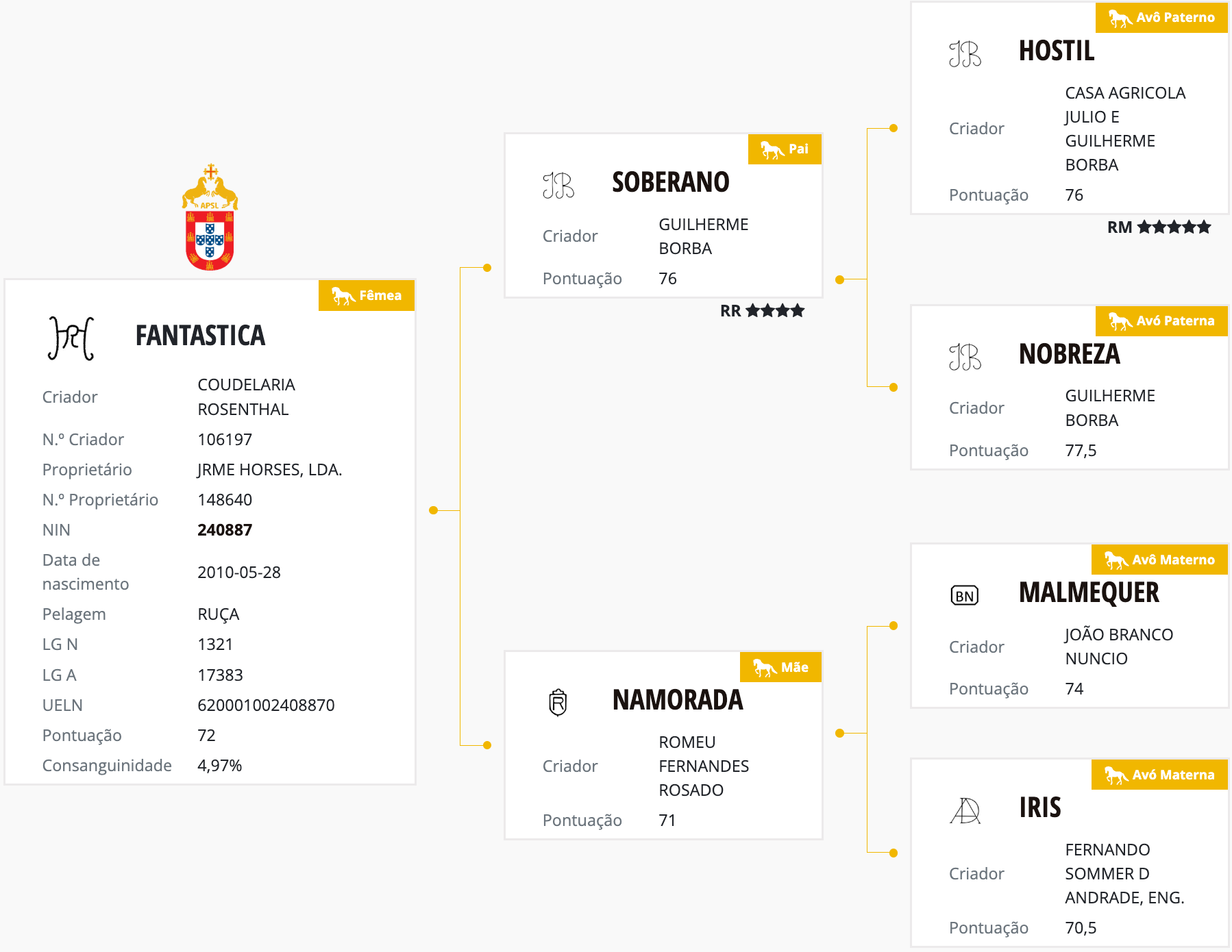 Fantástica (Soberano x Namorada)